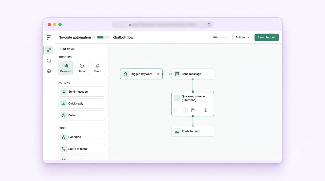 WA Desk no-code automation builder showing a WhatsApp chatbot flow with triggers, actions and quick-reply buttons
