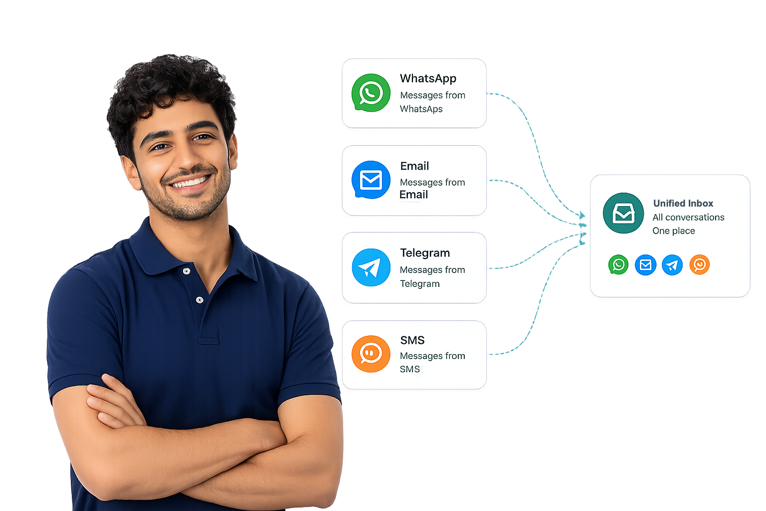WA Desk unified inbox bringing WhatsApp, email, Telegram and SMS conversations together